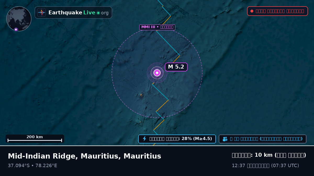 ভারত মহাসাগর (Mauritius)