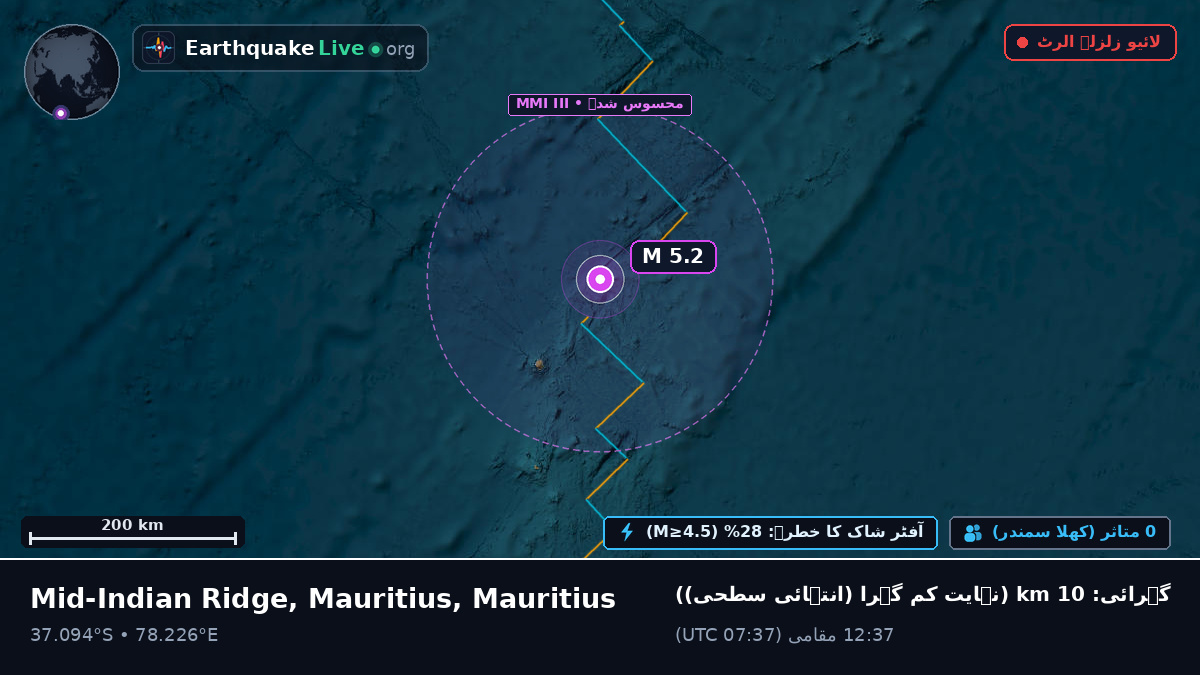 بحر ہند (Mauritius)