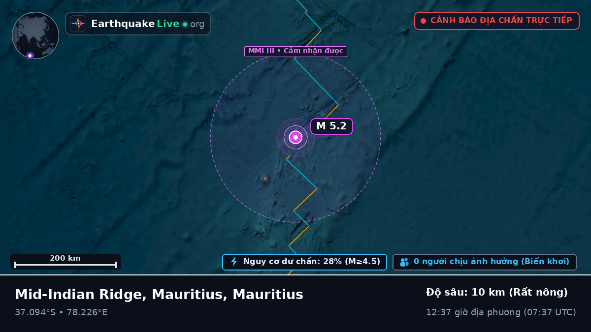 Ấn Độ Dương (Mauritius)