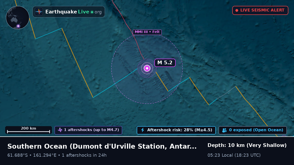 Southern Ocean (Antarctica)