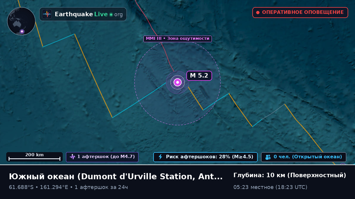 Южный океан (Antarctica)