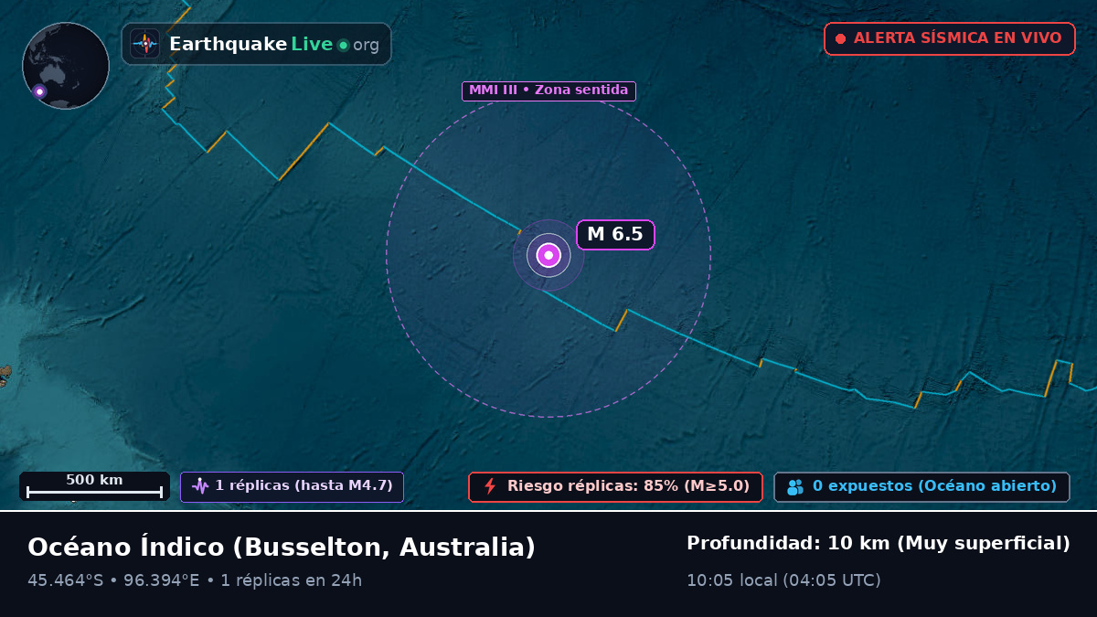 Océano Índico (Australia)