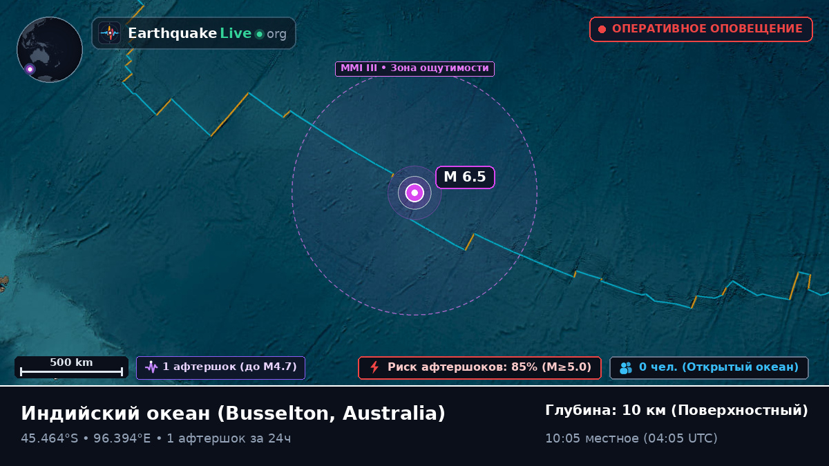 Индийский океан (Australia)