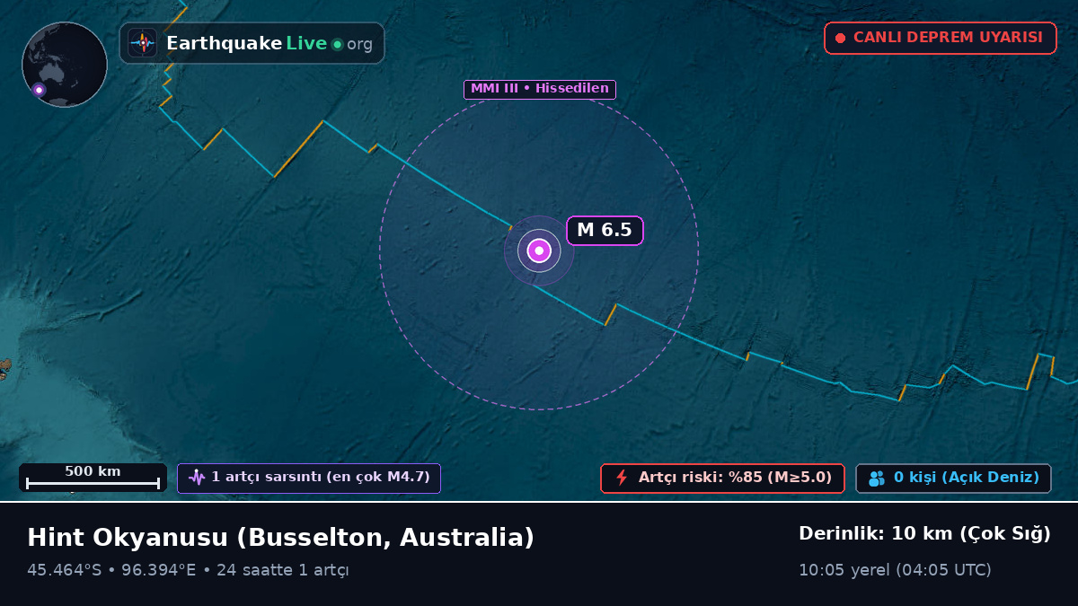 Hint Okyanusu (Australia)