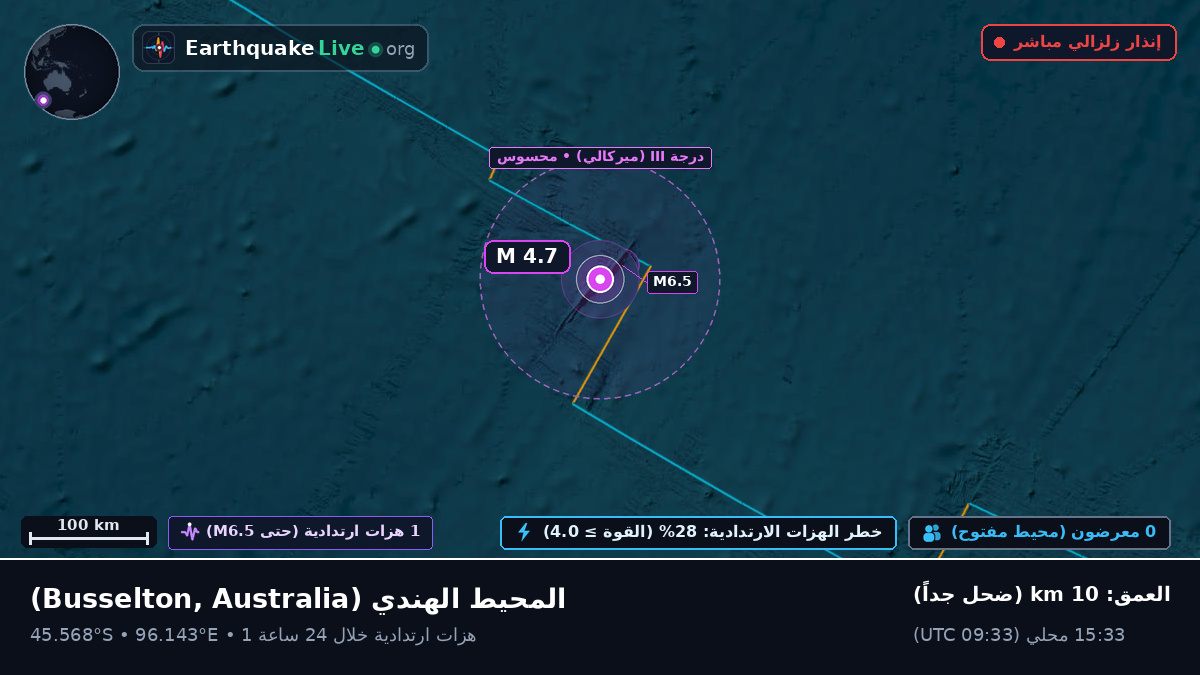 المحيط الهندي (Australia)