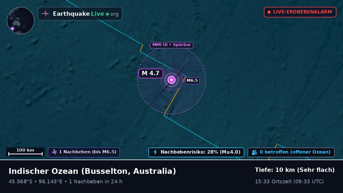Indischer Ozean (Australia)