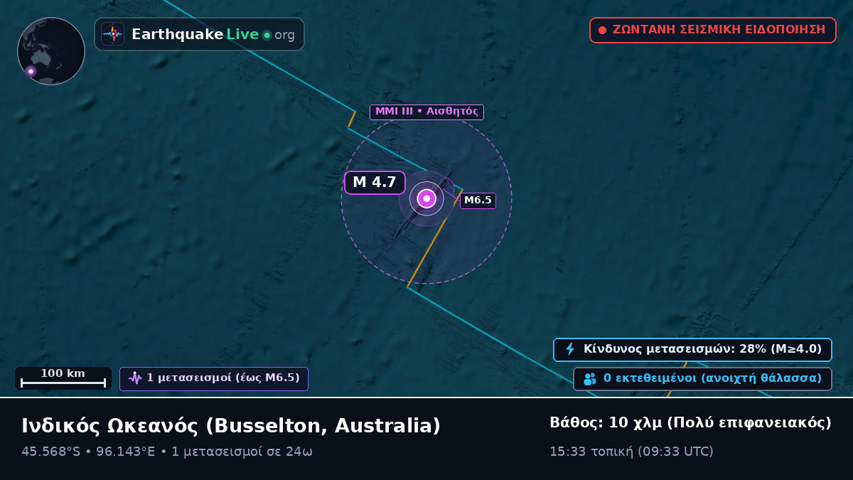 Ινδικός Ωκεανός (Australia)