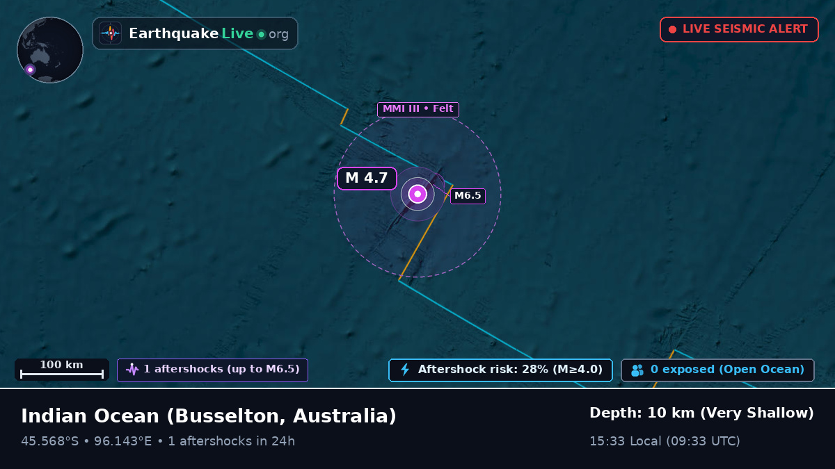 Indian Ocean (Australia)