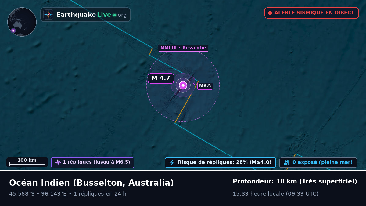 Océan Indien (Australia)