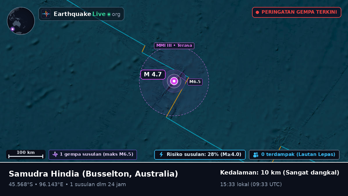 Samudra Hindia (Australia)