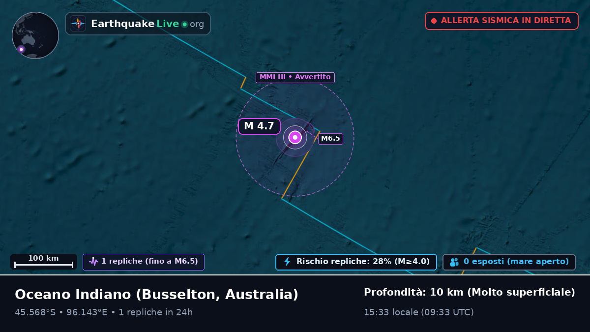Oceano Indiano (Australia)