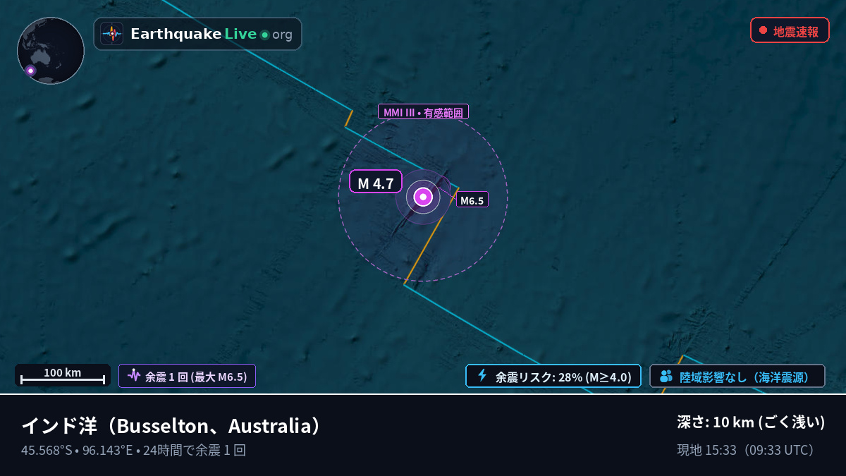 インド洋 (Australia)