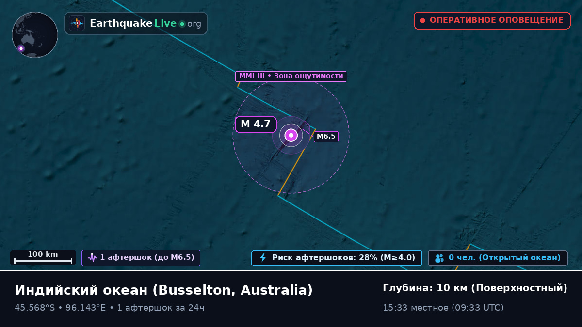 Индийский океан (Australia)