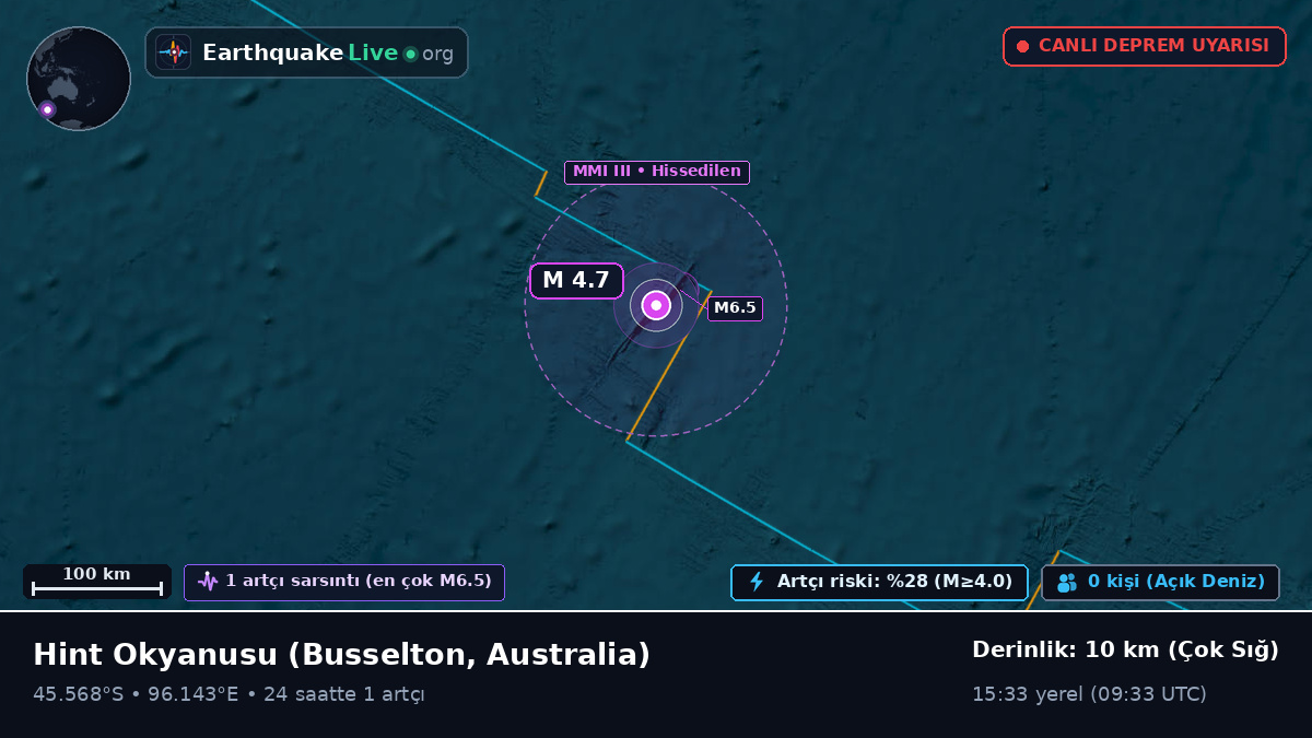 Hint Okyanusu (Australia)