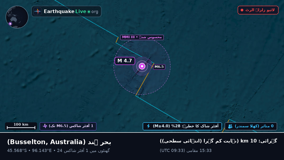 بحر ہند (Australia)
