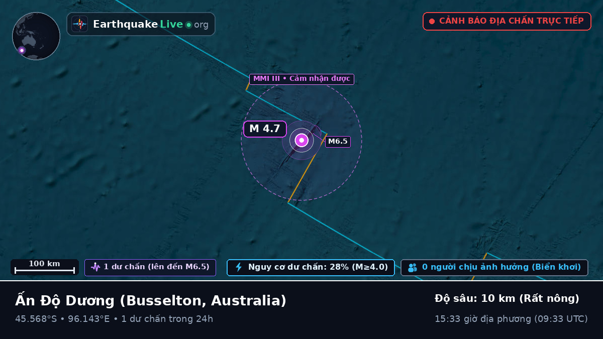 Ấn Độ Dương (Australia)