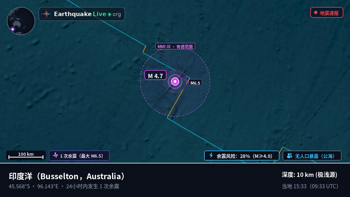 印度洋 (Australia)