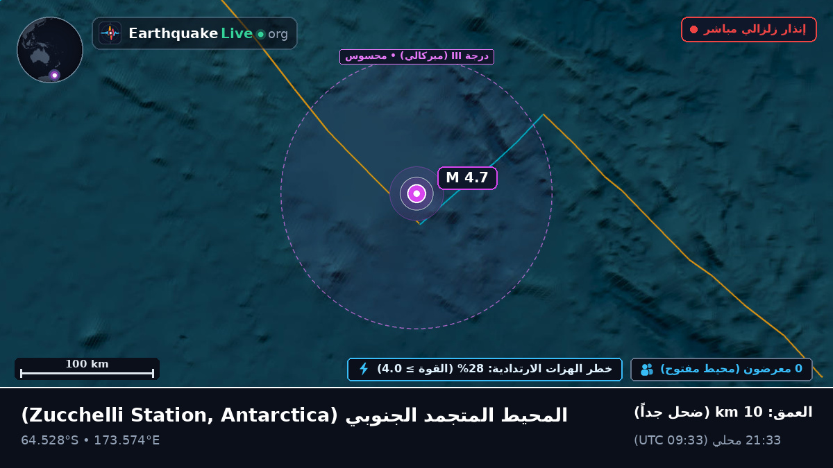 المحيط المتجمد الجنوبي (Antarctica)