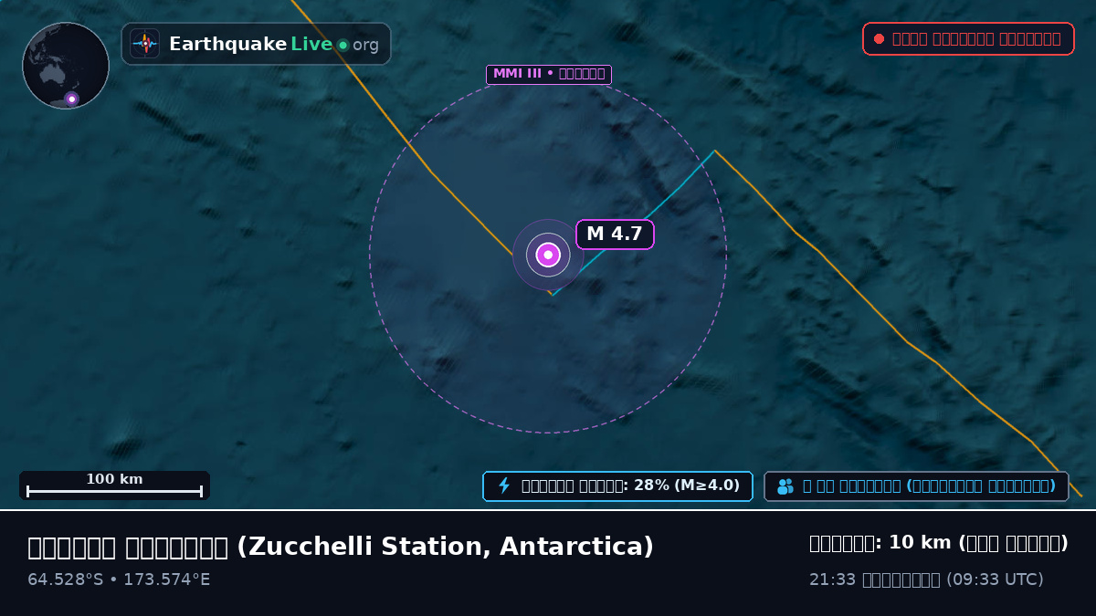 দক্ষিণ মহাসাগর (Antarctica)