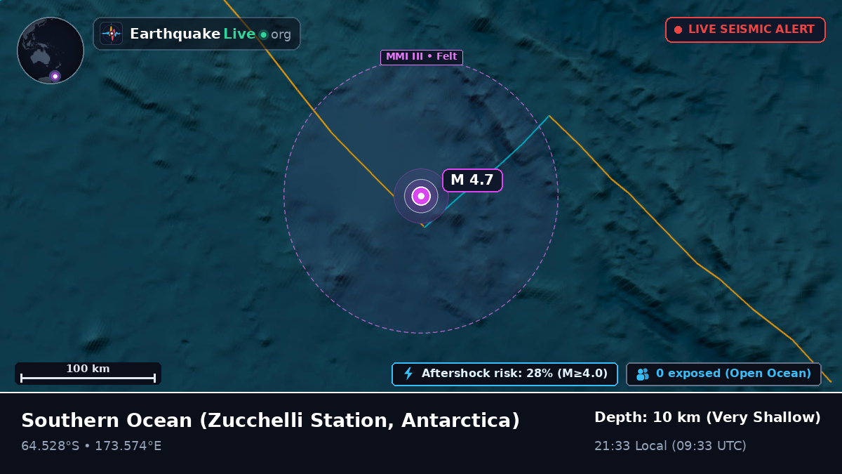Southern Ocean (Antarctica)