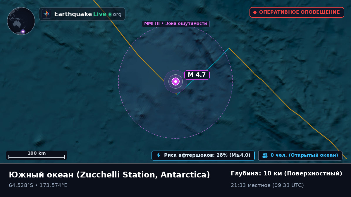 Южный океан (Antarctica)