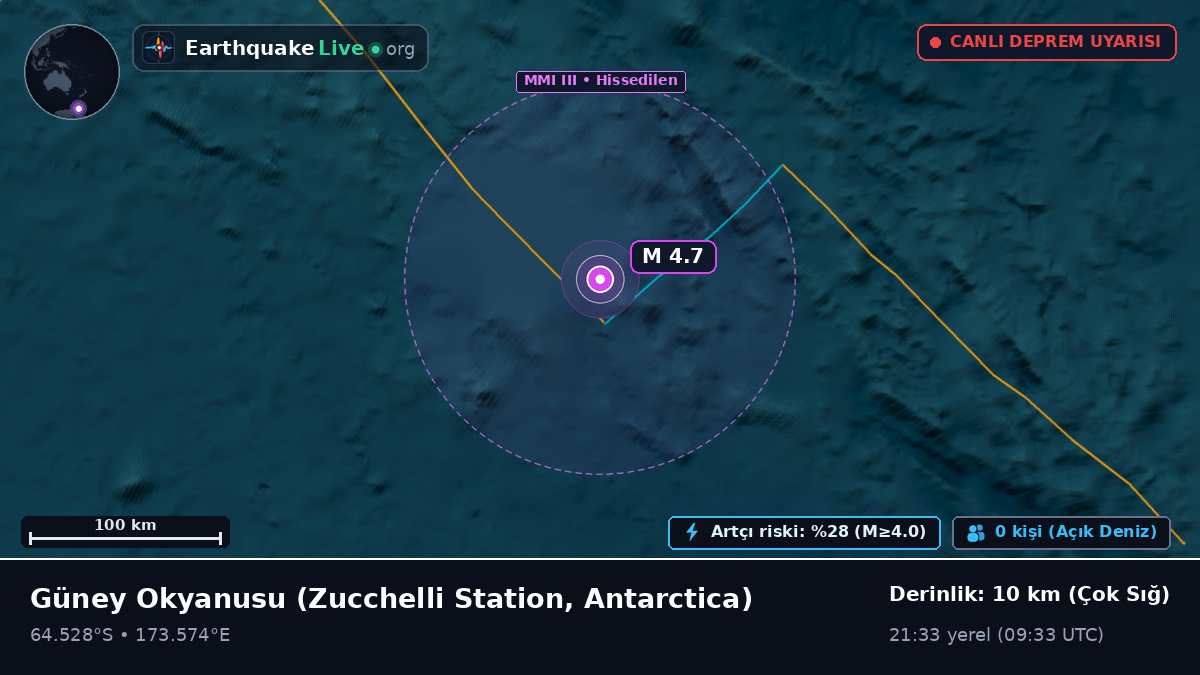 Güney Okyanusu (Antarctica)