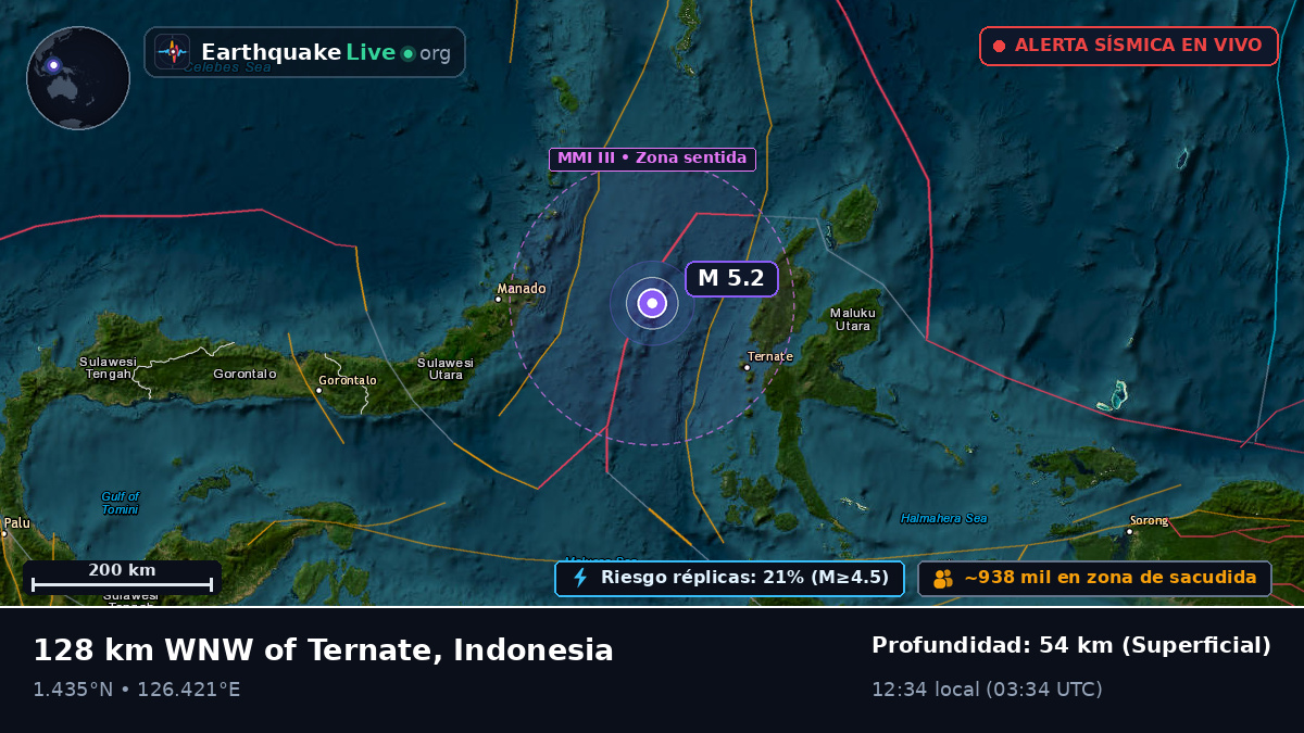 Mar de Molucas (Indonesia)