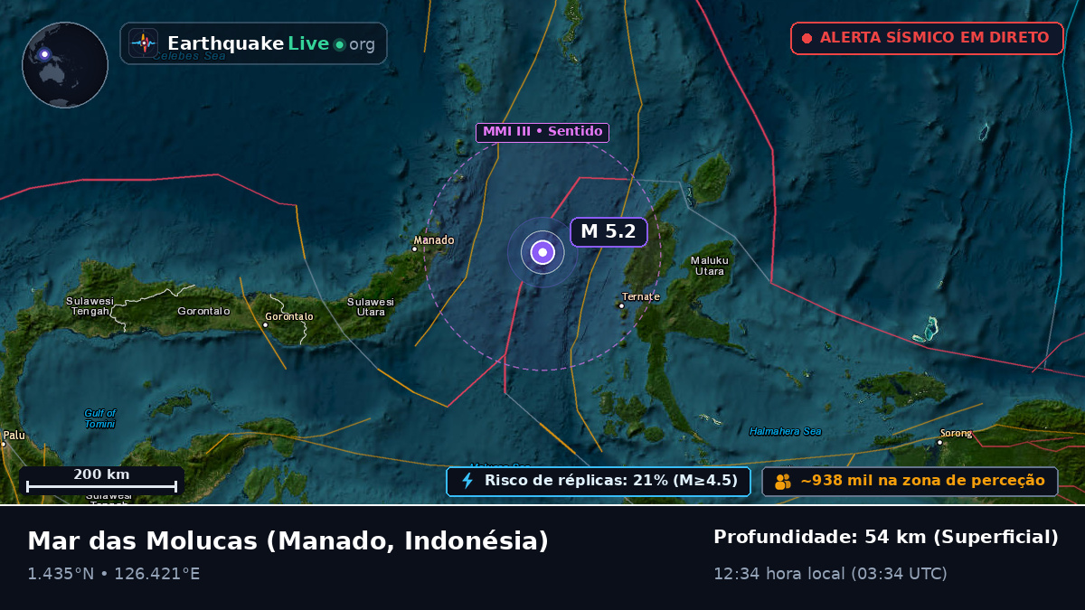 Mar das Molucas (Indonésia)