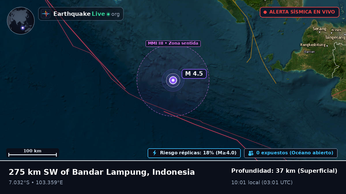 Océano Índico (Indonesia)
