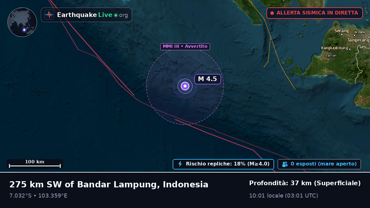 Oceano Indiano (Indonesia)
