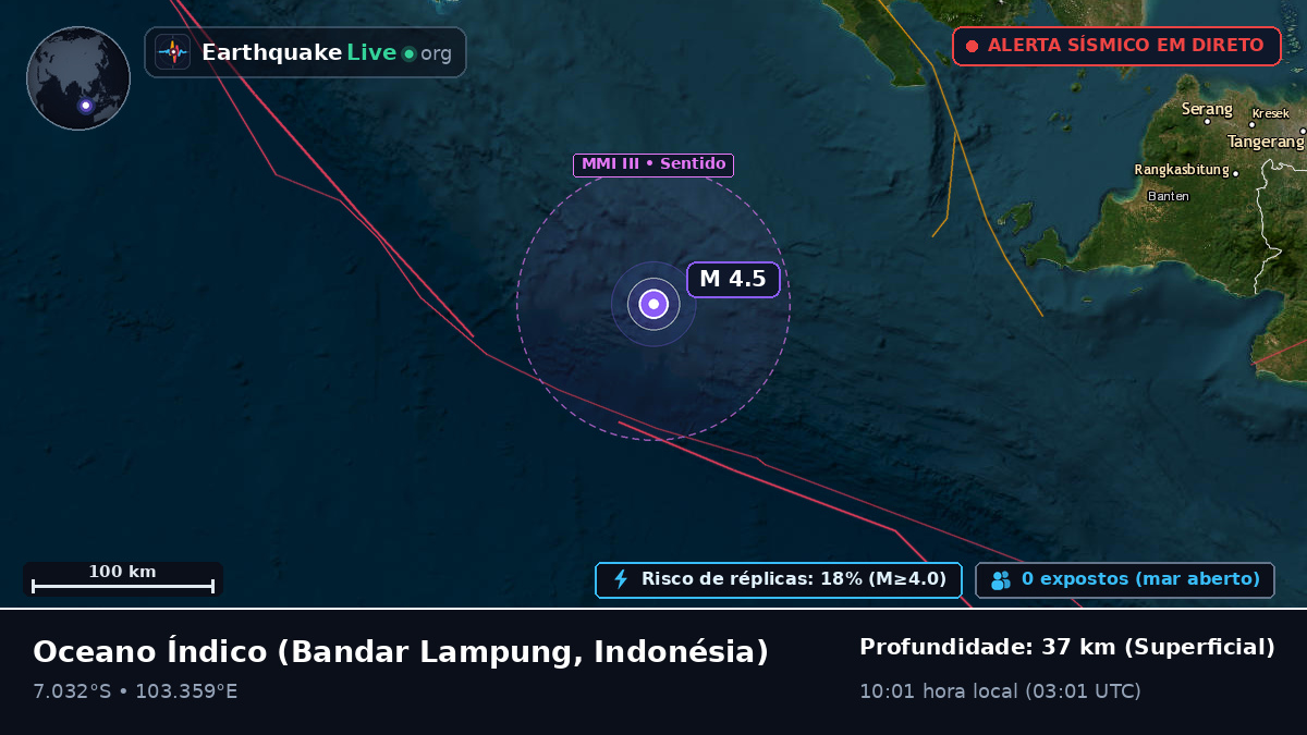 Oceano Índico (Indonésia)