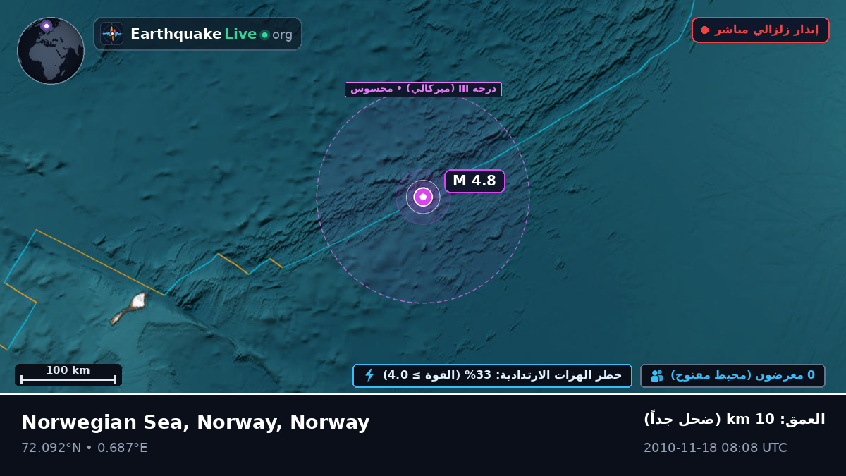 المحيط المتجمد الشمالي (Norway)