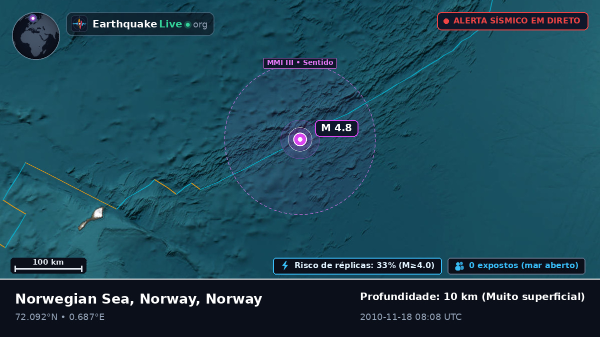 Oceano Ártico (Norway)