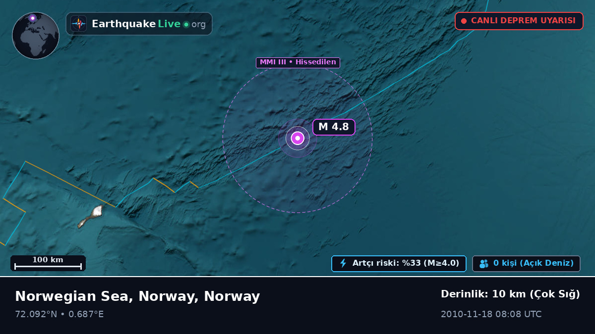 Kuzey Buz Denizi (Norway)