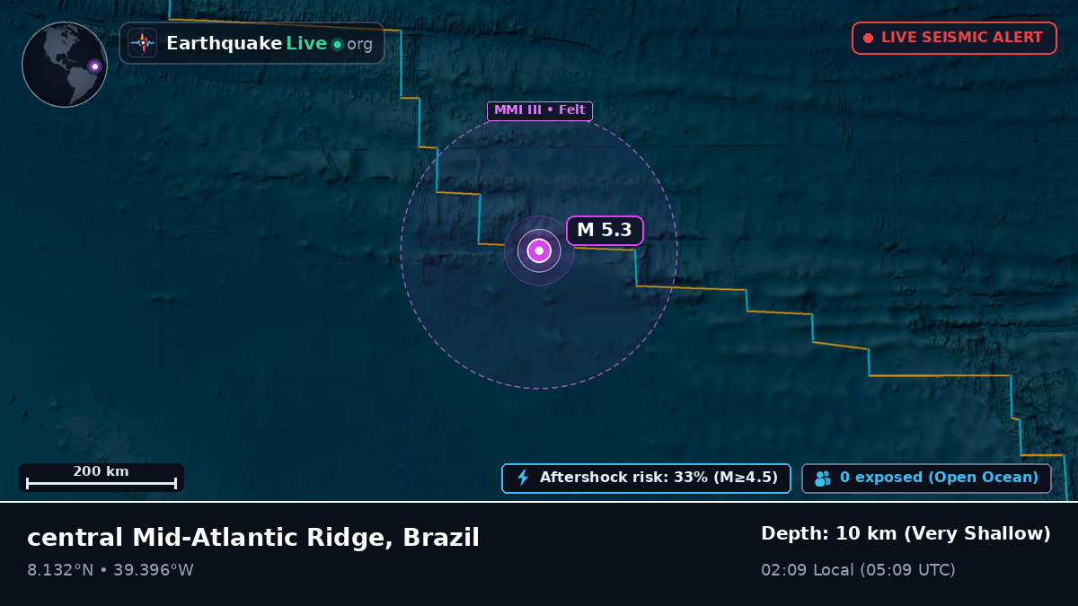 North Atlantic Ocean (Brazil)