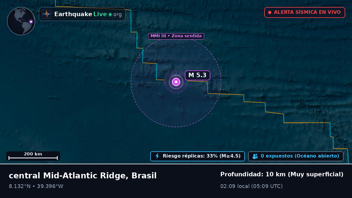 Océano Atlántico Norte (Brasil)