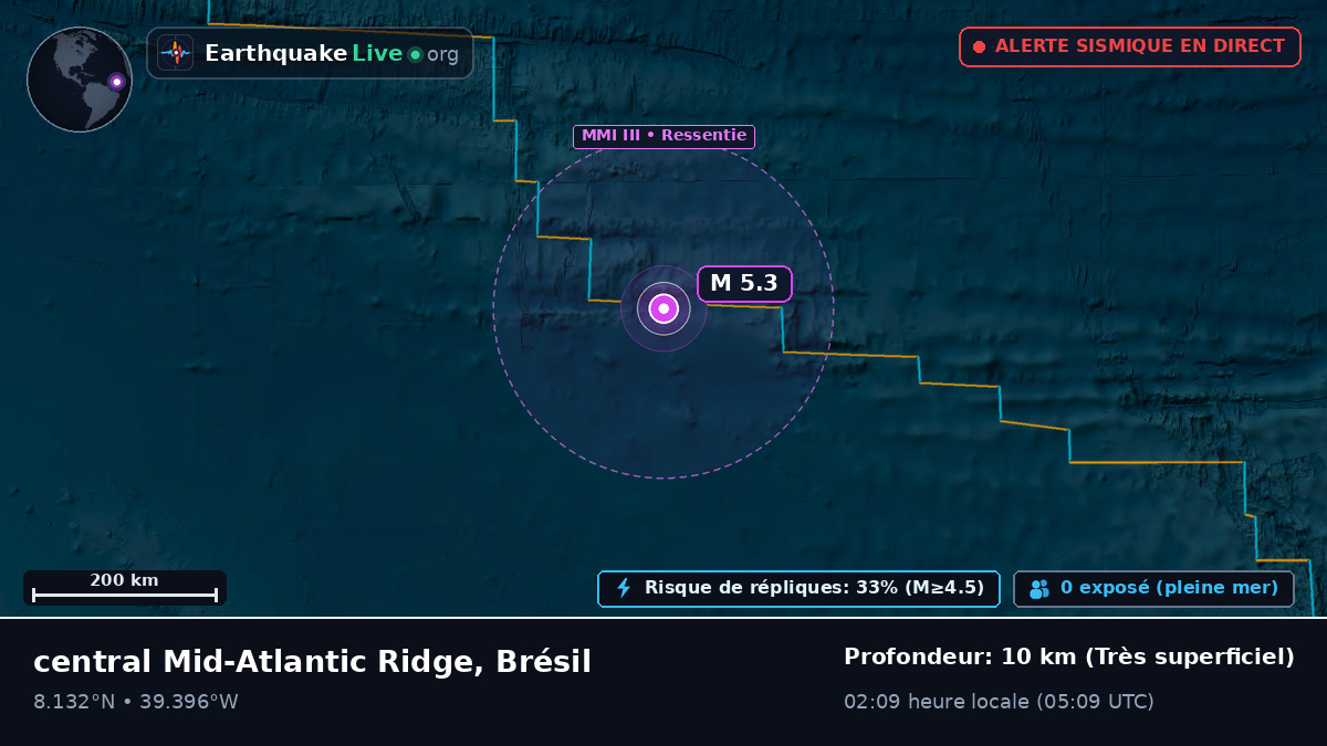 Océan Atlantique Nord (Brésil)
