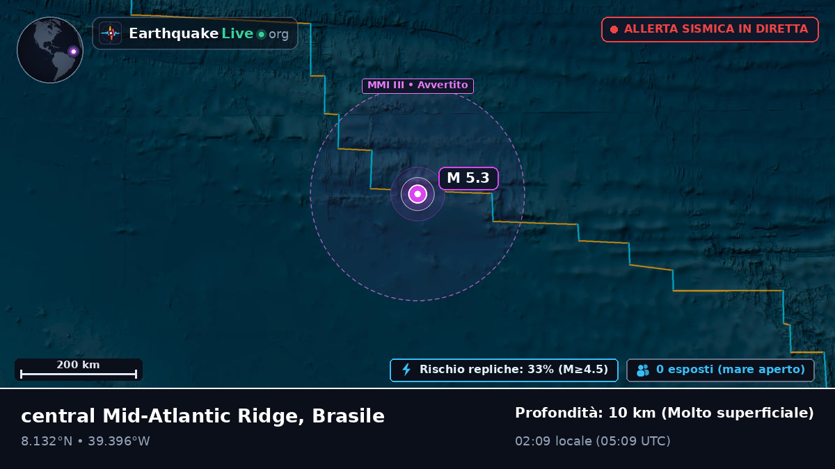 Oceano Atlantico settentrionale (Brasile)
