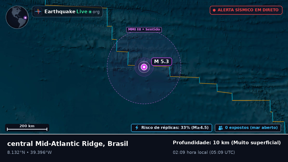 Oceano Atlântico Norte (Brasil)