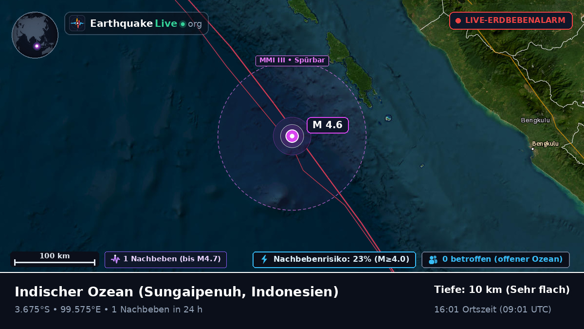 Indischer Ozean (Indonesien)