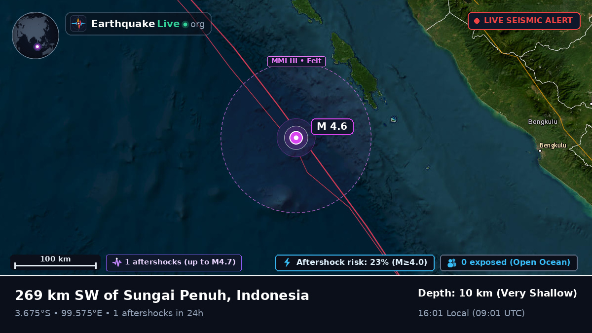 Indian Ocean (Indonesia)