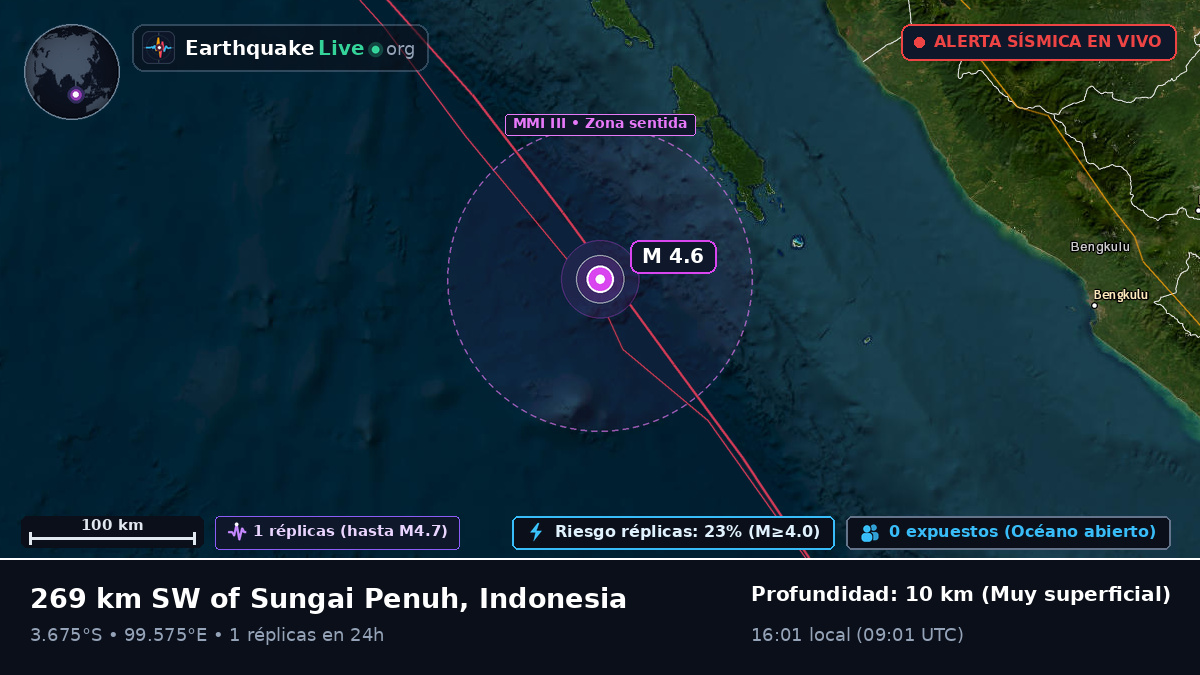 Océano Índico (Indonesia)