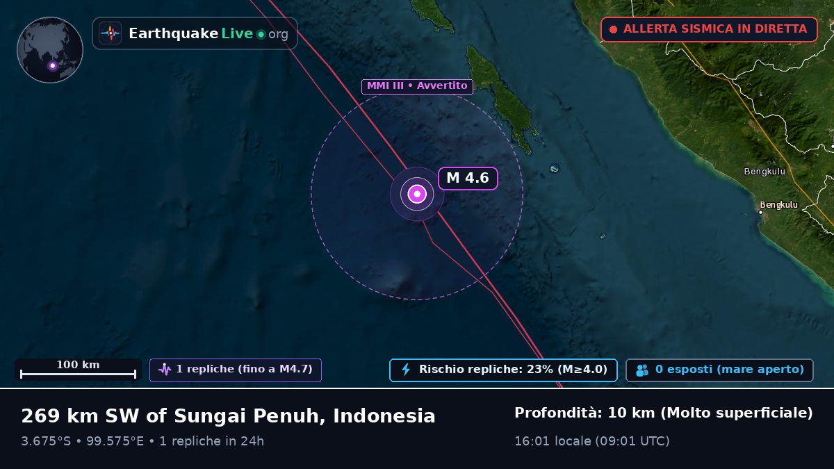 Oceano Indiano (Indonesia)