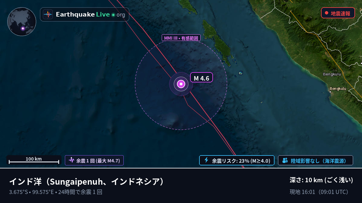 インド洋 (インドネシア)