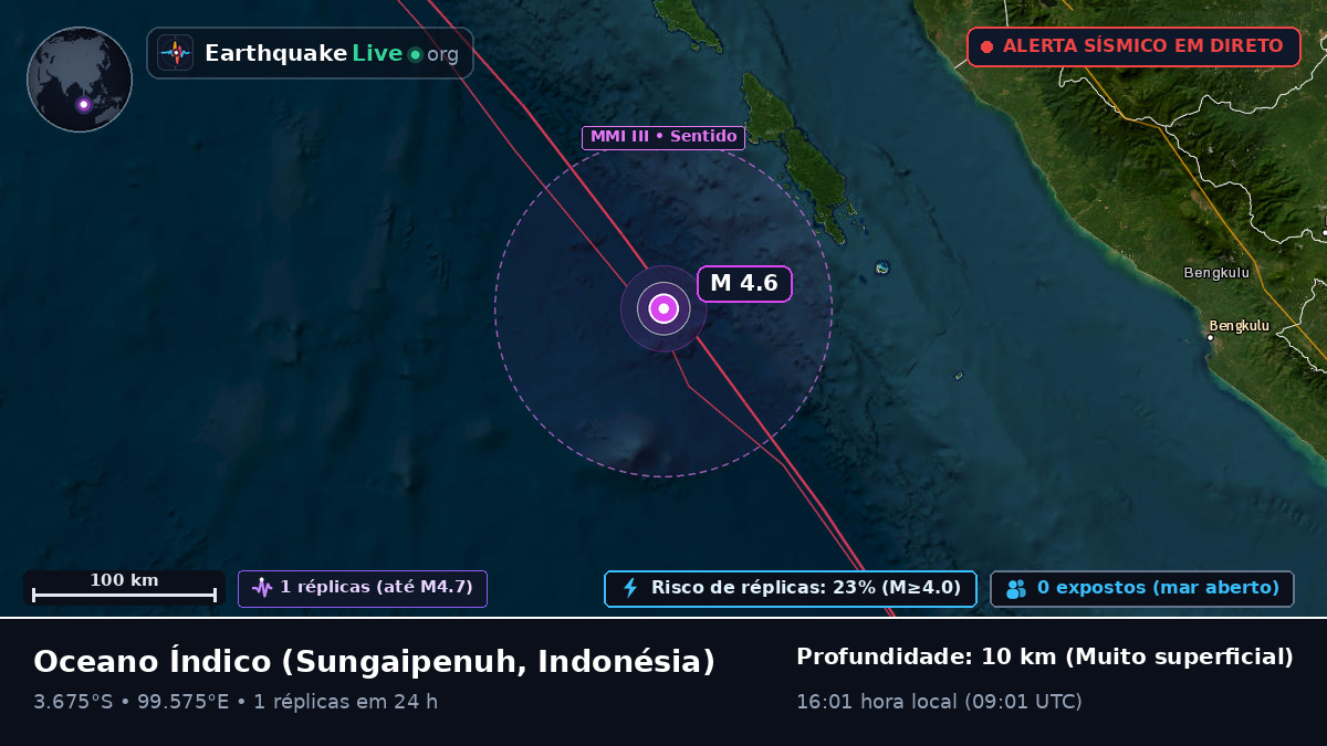 Oceano Índico (Indonésia)