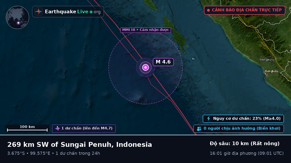 Ấn Độ Dương (Indonesia)