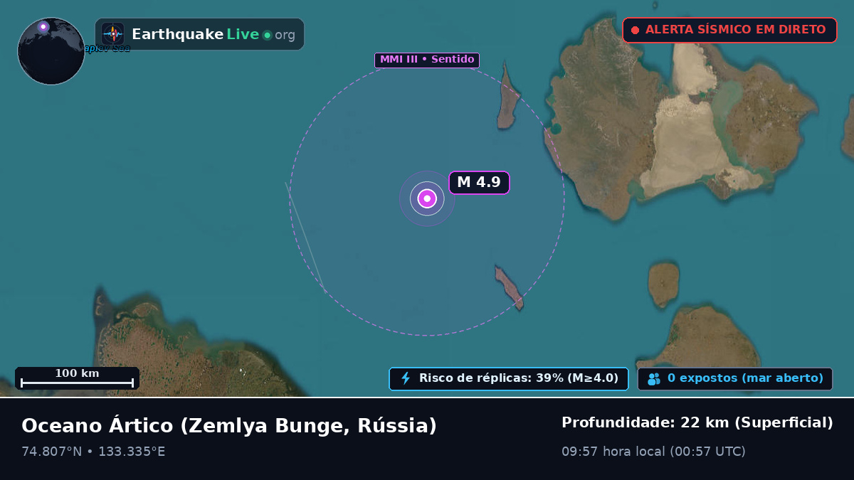 Oceano Ártico (Rússia)