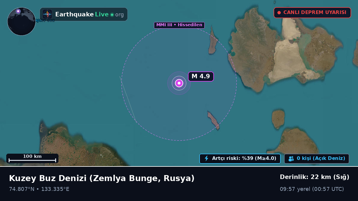 Kuzey Buz Denizi (Rusya)