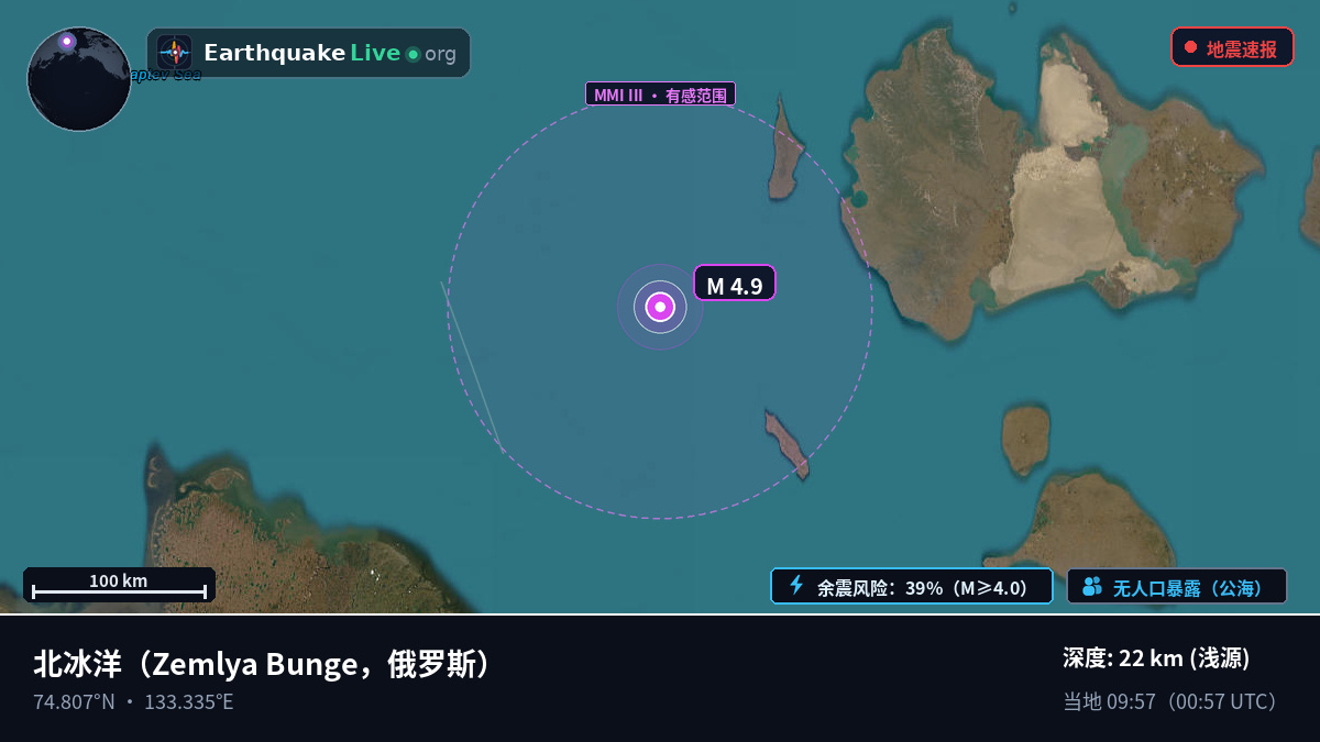 北冰洋 (俄罗斯)