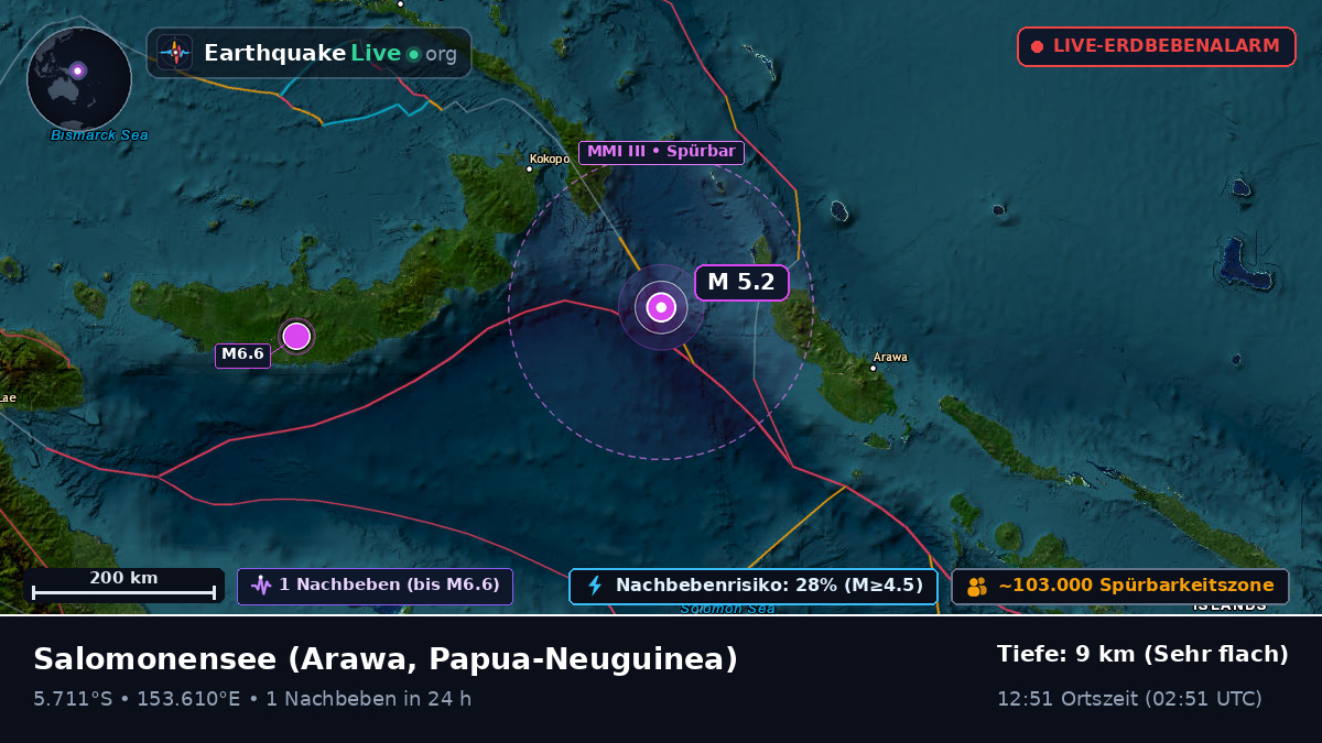 Salomonensee (Papua-Neuguinea)